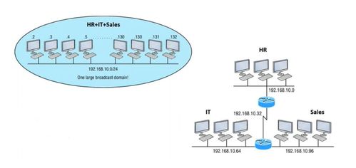 计算机网络工程笔记 第五周 网络工程导论与核心实践