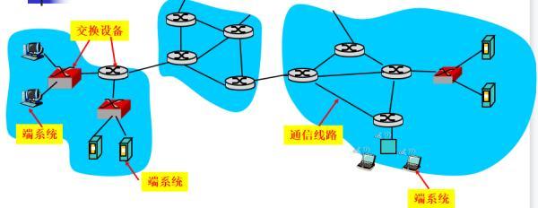大连东软信息学院 网络工程知多少——探秘信息时代的枢纽学科