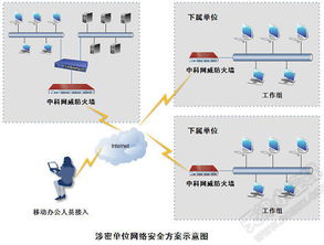 涉密网络的工程特点 构建高安全保障的关键要素